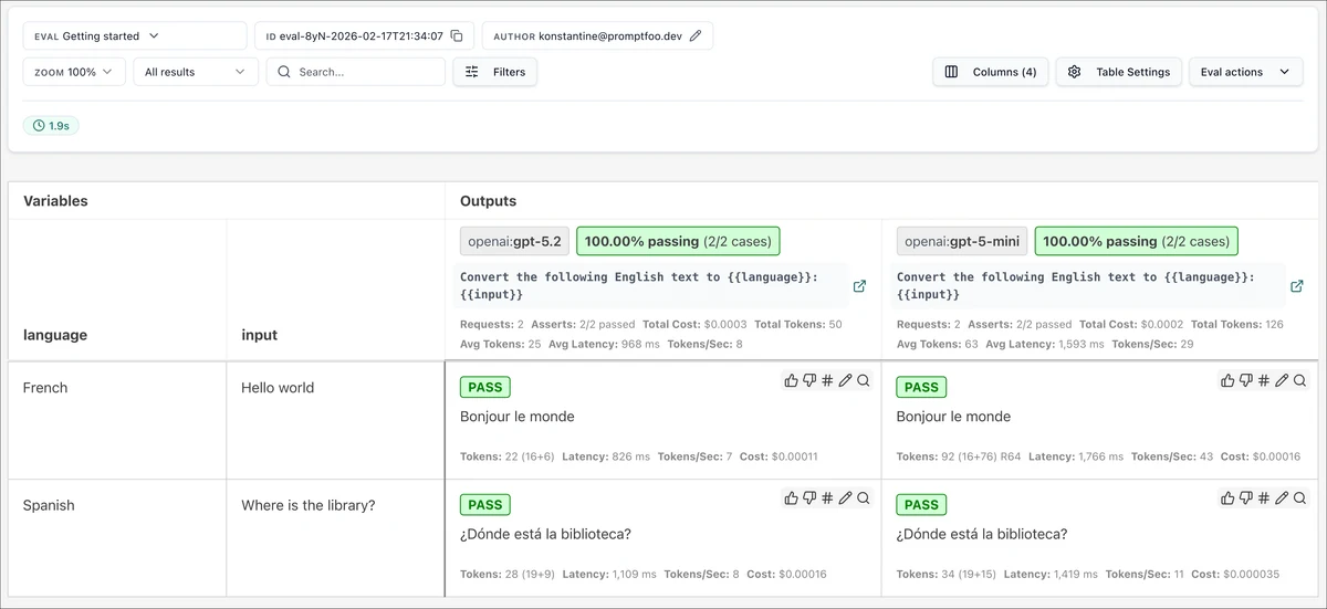Official Promptfoo evaluation viewer screenshot showing translation test cases, model outputs and pass indicators.